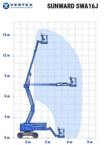  - диаграмма рабочей зоны