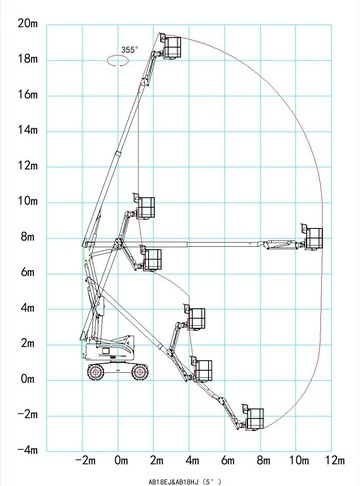  - диаграмма рабочей зоны