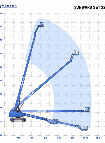  - диаграмма рабочей зоны