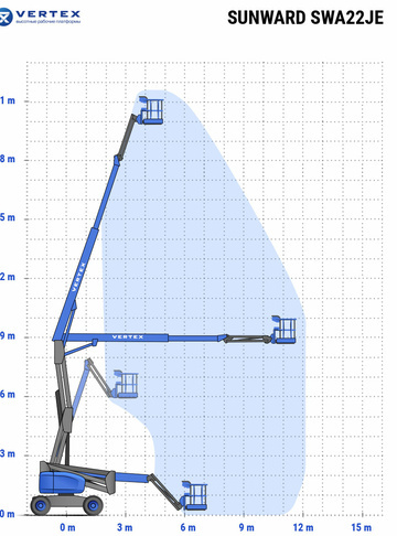  - диаграмма рабочей зоны