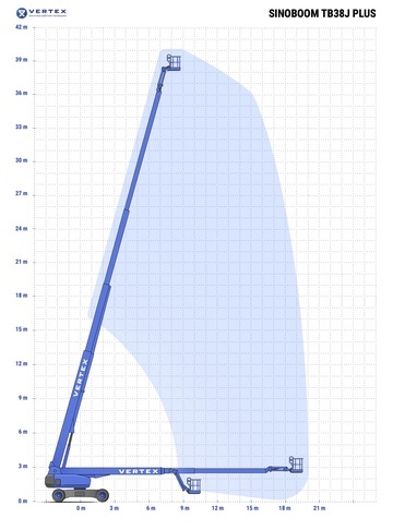  - диаграмма рабочей зоны