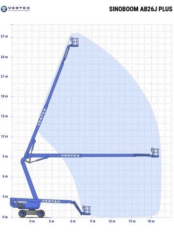  - диаграмма рабочей зоны