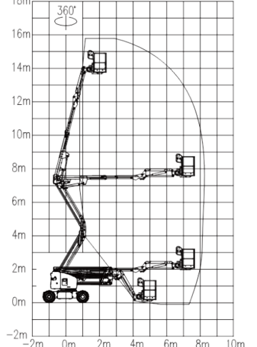  - диаграмма рабочей зоны