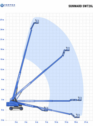  - диаграмма рабочей зоны