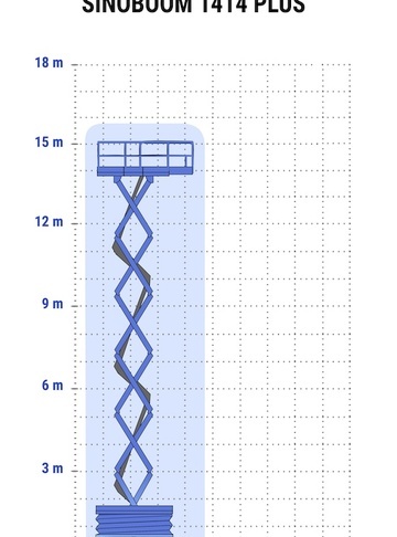  - диаграмма рабочей зоны