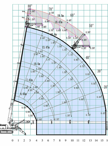  - диаграмма рабочей зоны