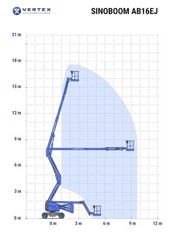  - диаграмма рабочей зоны