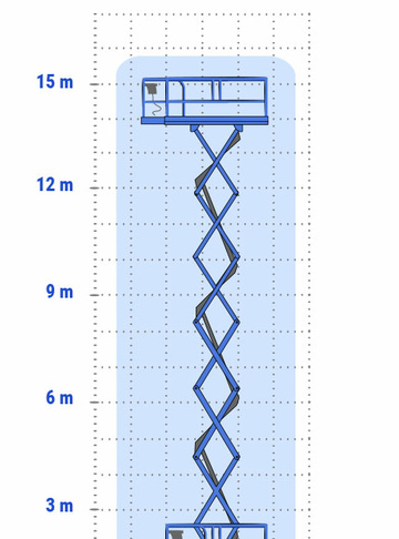  - диаграмма рабочей зоны