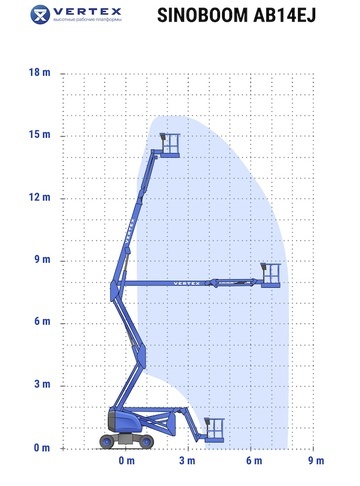  - диаграмма рабочей зоны