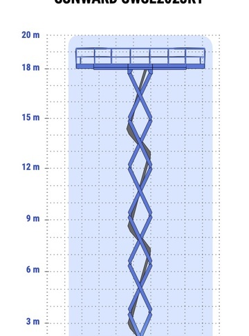  - диаграмма рабочей зоны