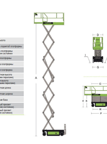  - диаграмма рабочей зоны