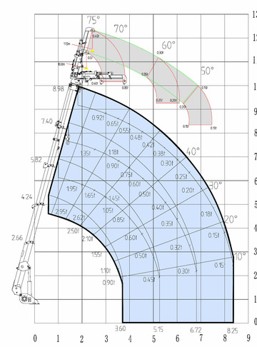  - диаграмма рабочей зоны