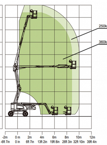  - диаграмма рабочей зоны