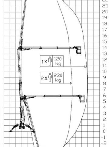  - диаграмма рабочей зоны