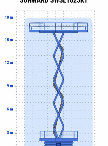  - диаграмма рабочей зоны