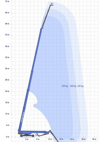  - диаграмма рабочей зоны