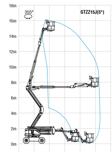  - диаграмма рабочей зоны
